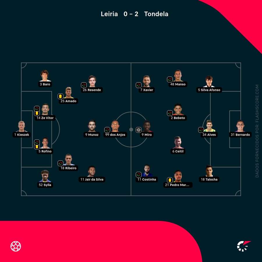 Os onzes iniciais da partida