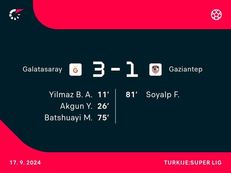 Goalgetters Galatasaray-Gaziantep