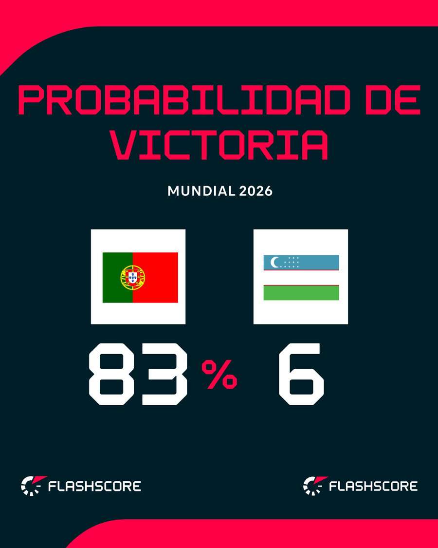 Opciones de victoria