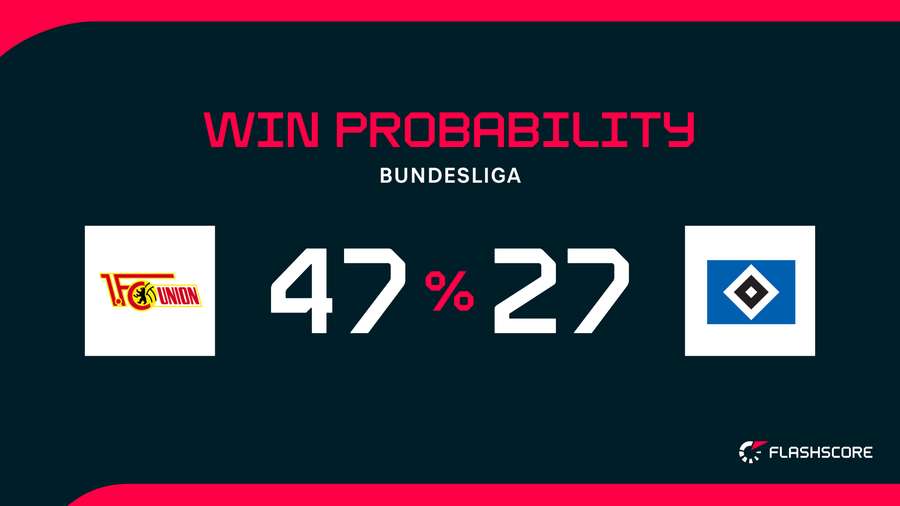 Win Probability