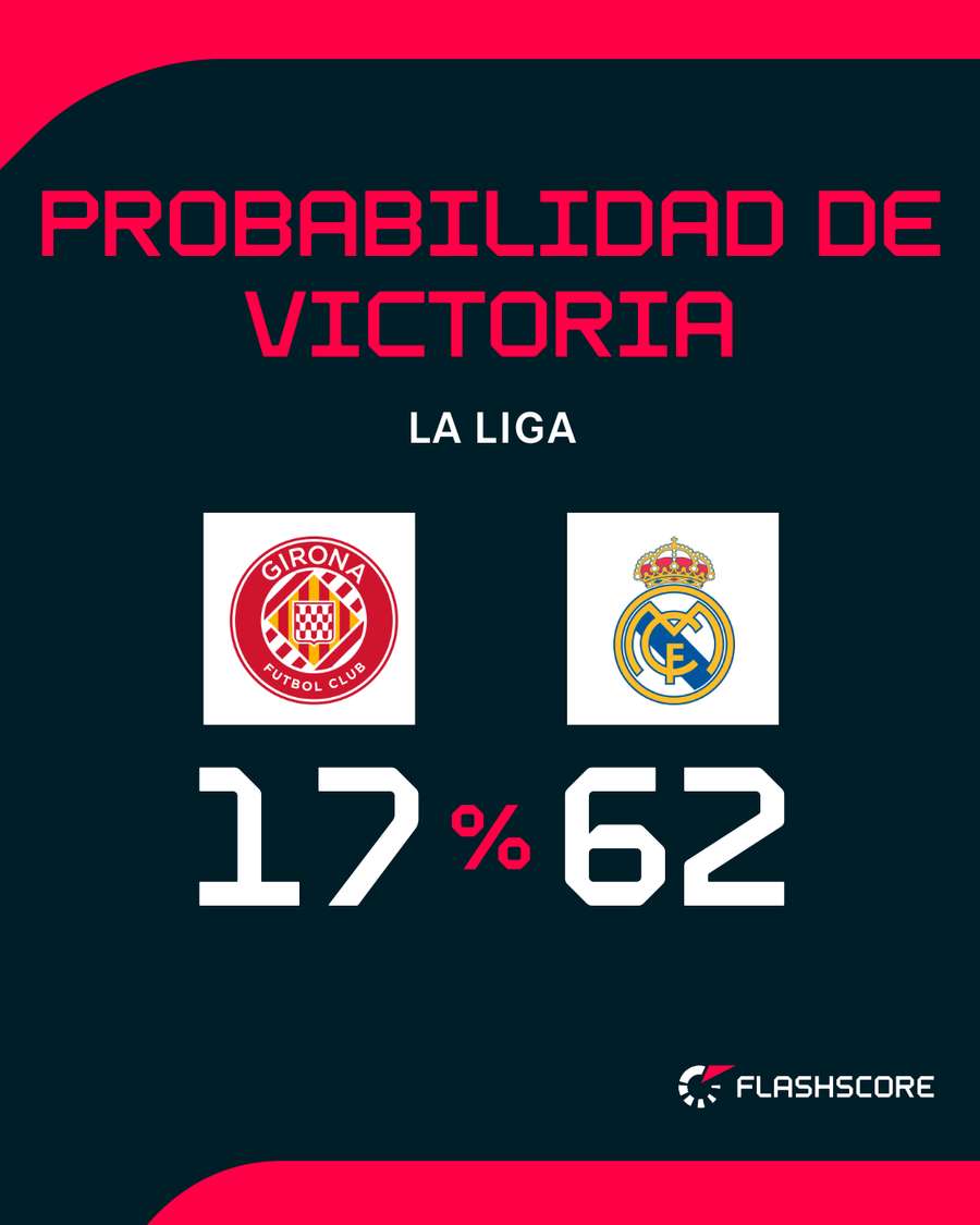 Opciones de ambos conjuntos