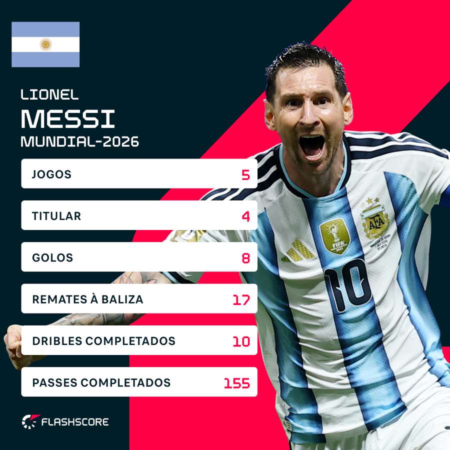 Messi procura a consagração com o segundo título Mundial Messi procura a consagração com o segundo título Mundial