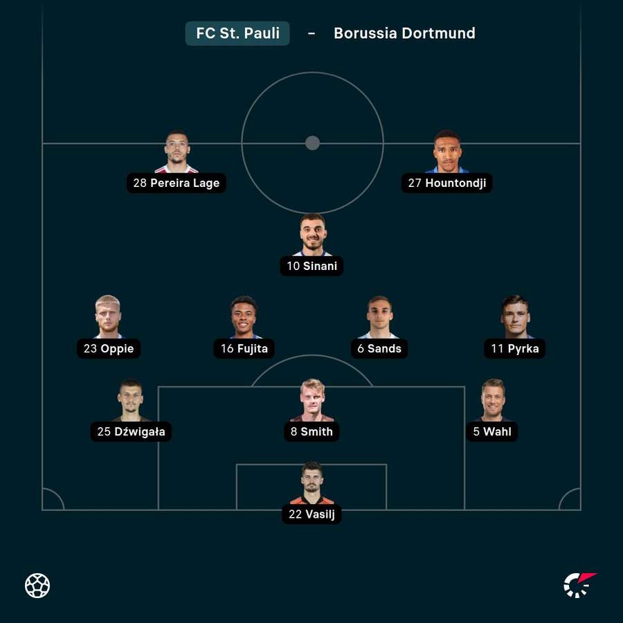 Die erste Elf des FC St. Pauli