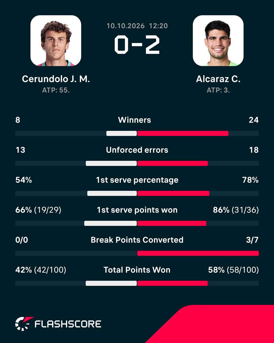 Key match stats Key match stats