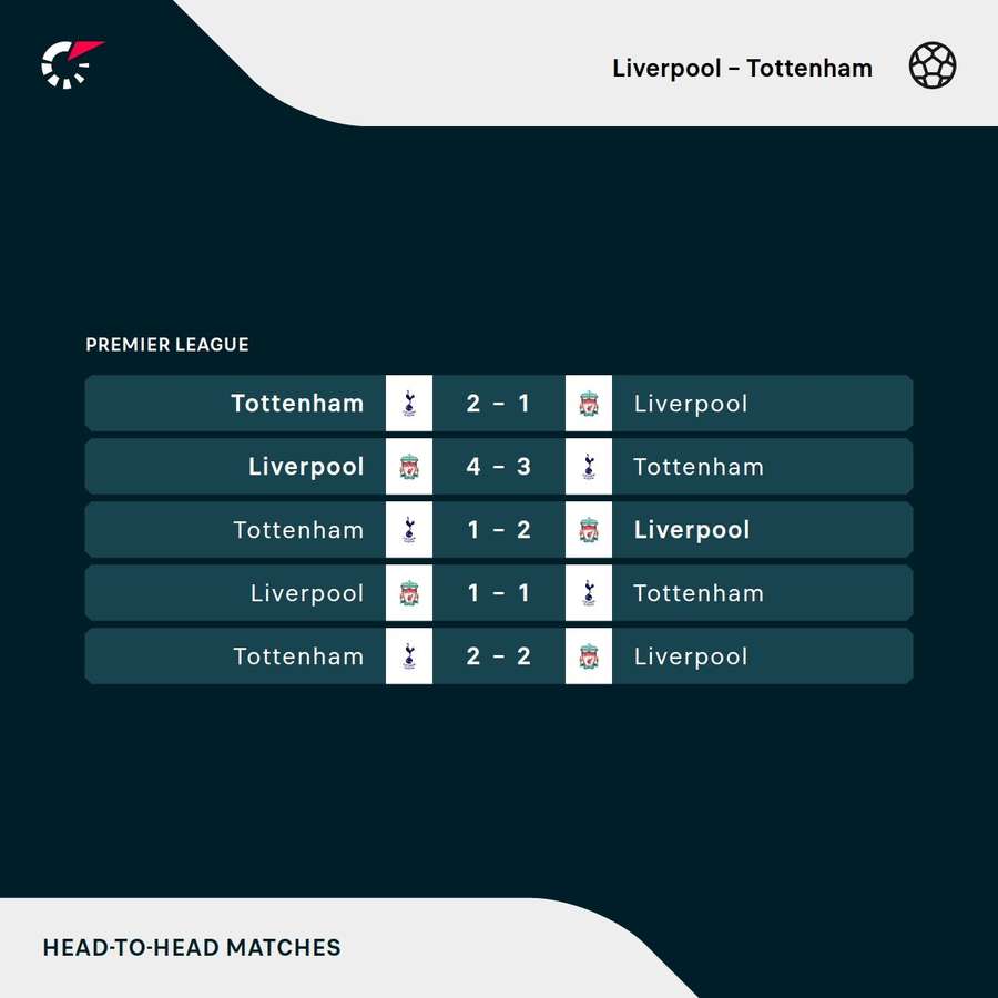 Los resultados más cercanos en el tiempo.