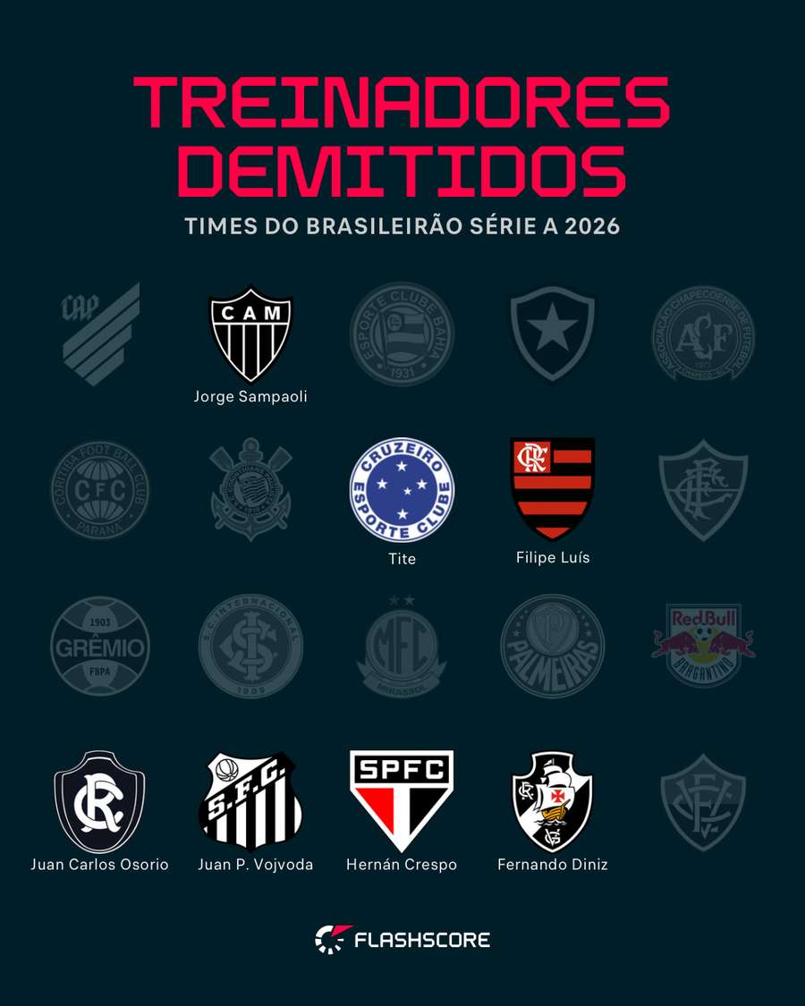 Técnicos demitidos no Brasileirão 2026