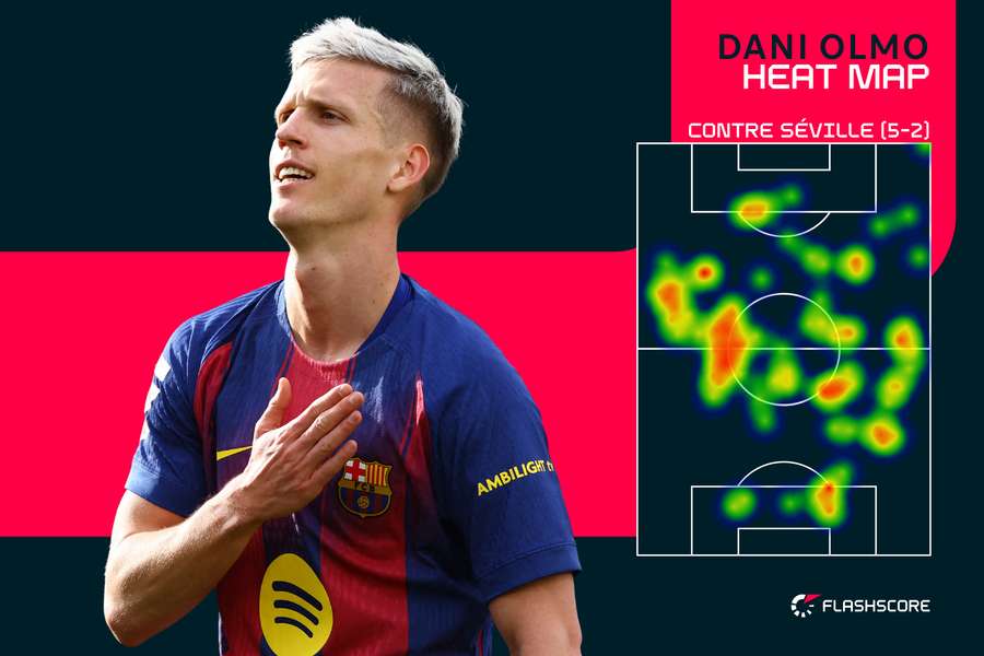 Contre Séville, Olmo a marqué et Raphinha a signé un triplé Contre Séville, Olmo a marqué et Raphinha a signé un triplé