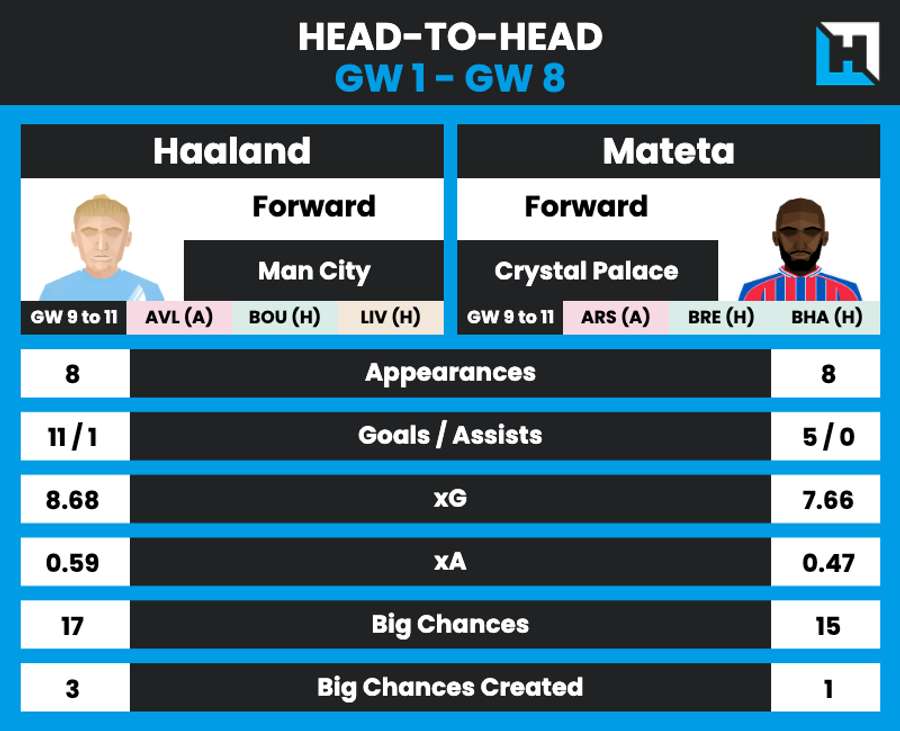 Haaland and Mateta comparison Haaland and Mateta comparison