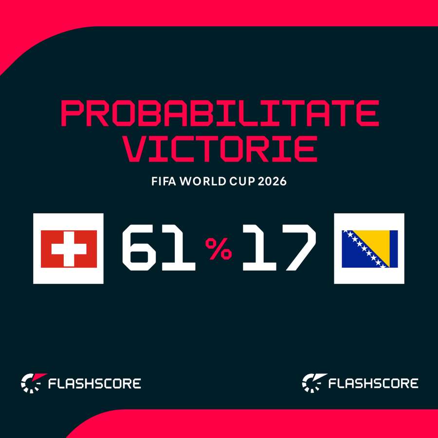 Probabilitate victorie Probabilitate victorie