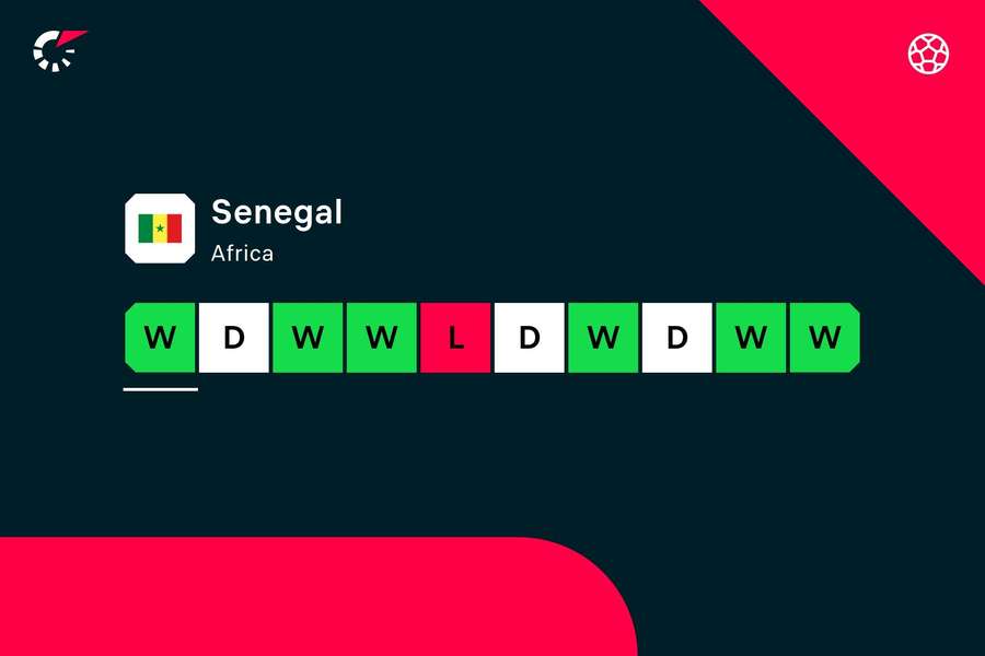 Senegal's current form
