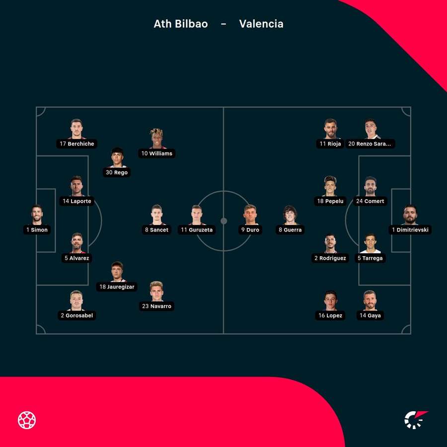 Athletic Club vs Valencia starting XIs Athletic Club vs Valencia starting XIs