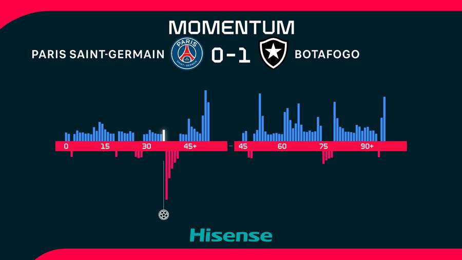 PSG byla převaha k ničemu.