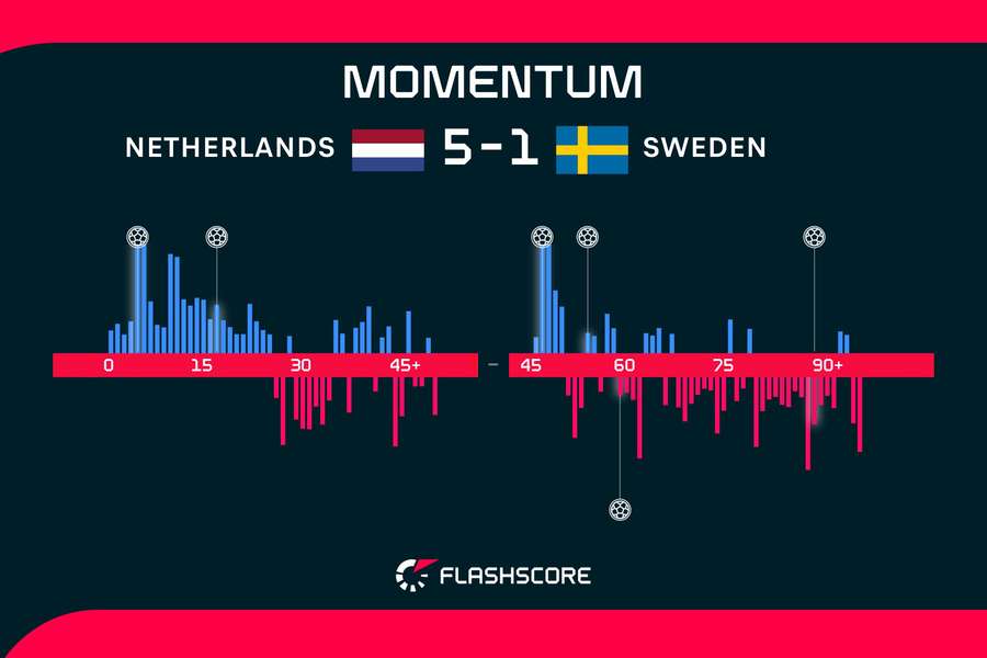Match momentum Match momentum