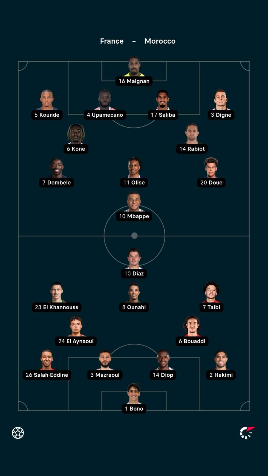 Lineups Lineups
