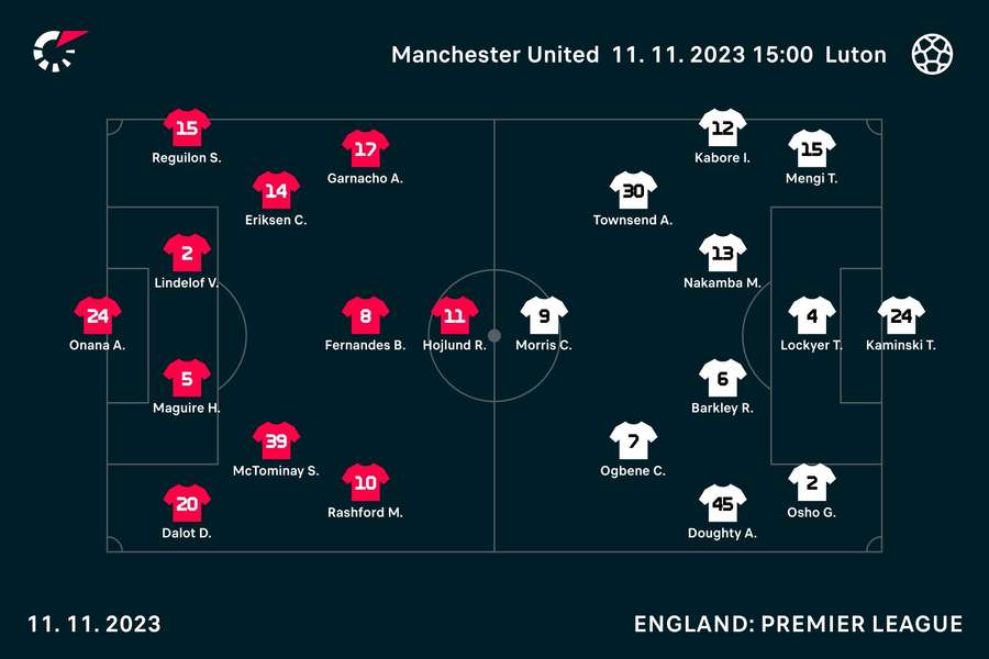 Man Utd v Luton