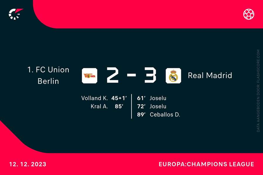 Doelpuntenmakers Union Berlin-Real Madrid