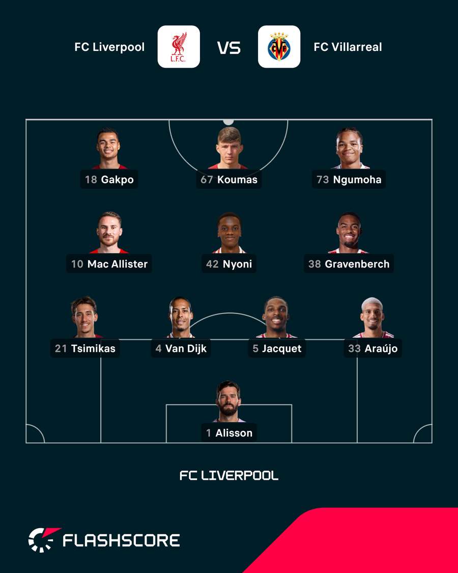 Startelf: FC Liverpool Startelf: FC Liverpool