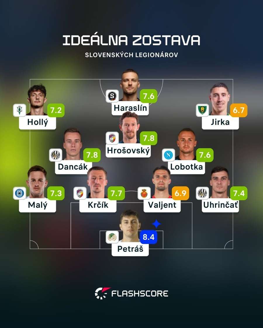 Ideálna zostava slovenských legionárov.