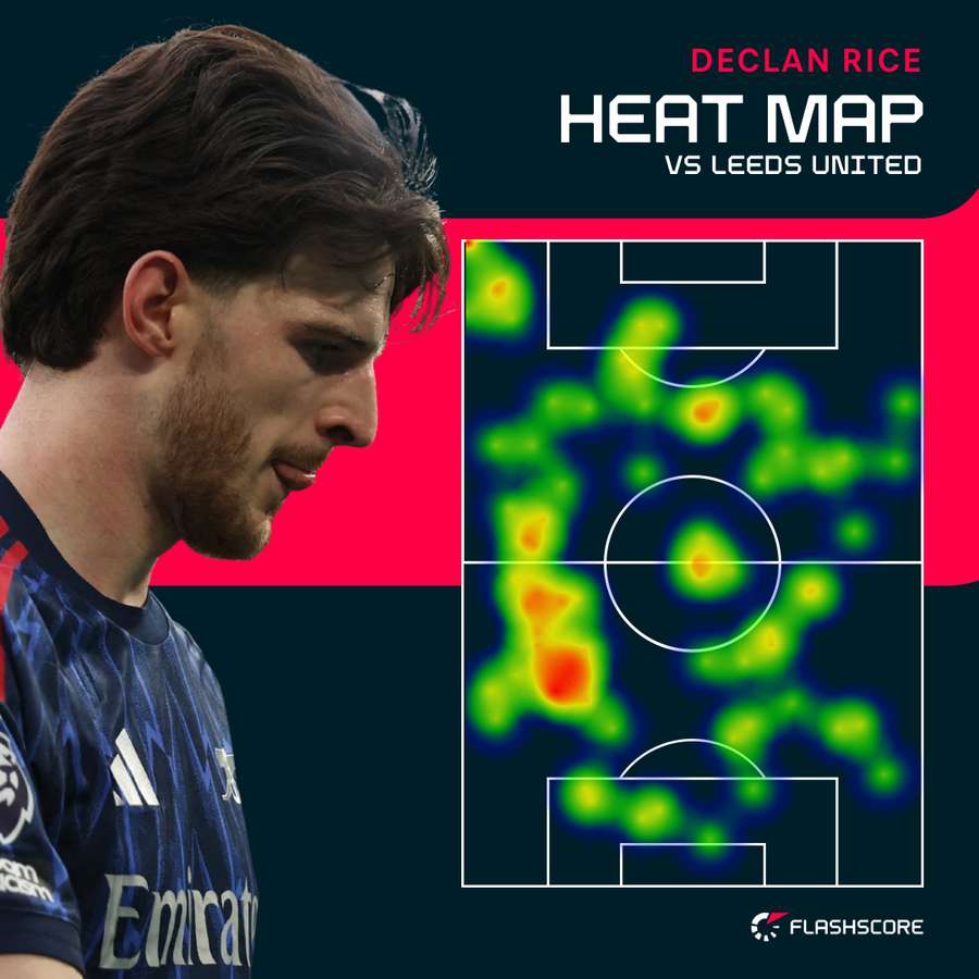 Rice heat map
