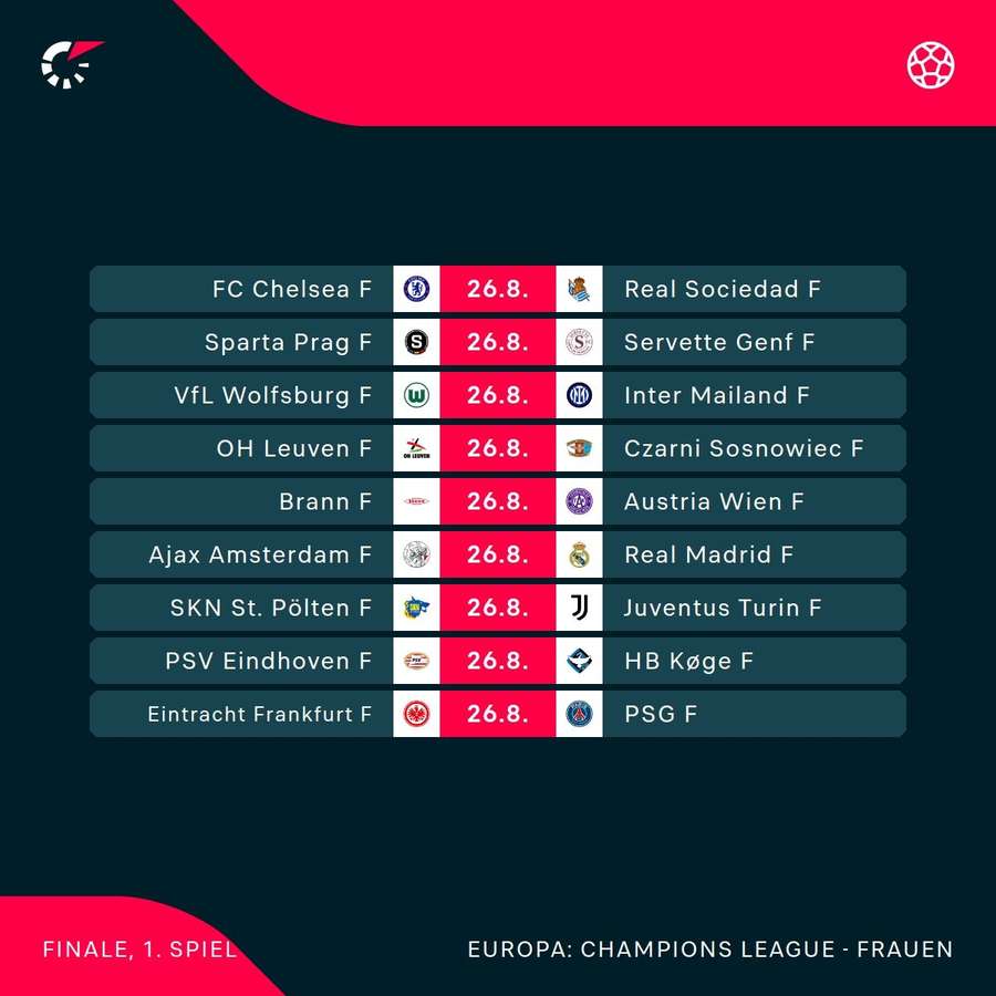 UEFA Women's Champions League: Die Spiele der 3. Qualifikationsrunde UEFA Women's Champions League: Die Spiele der 3. Qualifikationsrunde