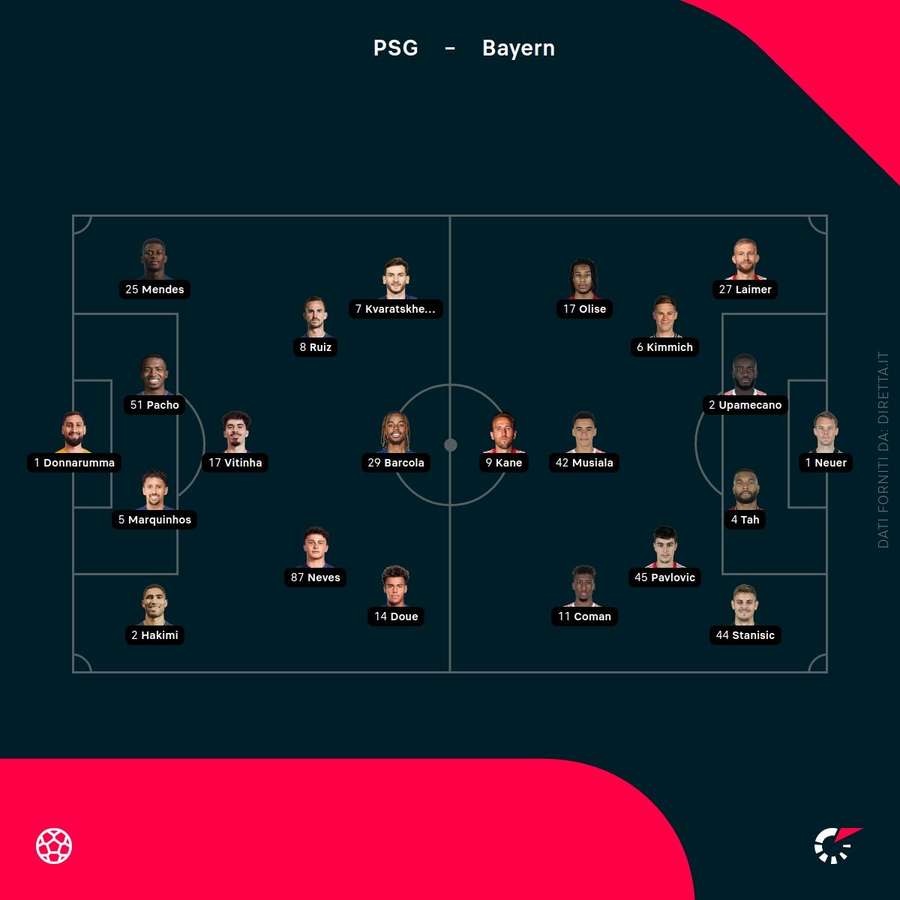 le formazioni ufficiali di PSG-Bayern