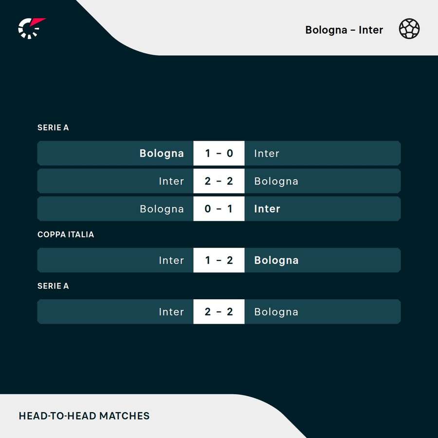 I precedenti recenti I precedenti recenti