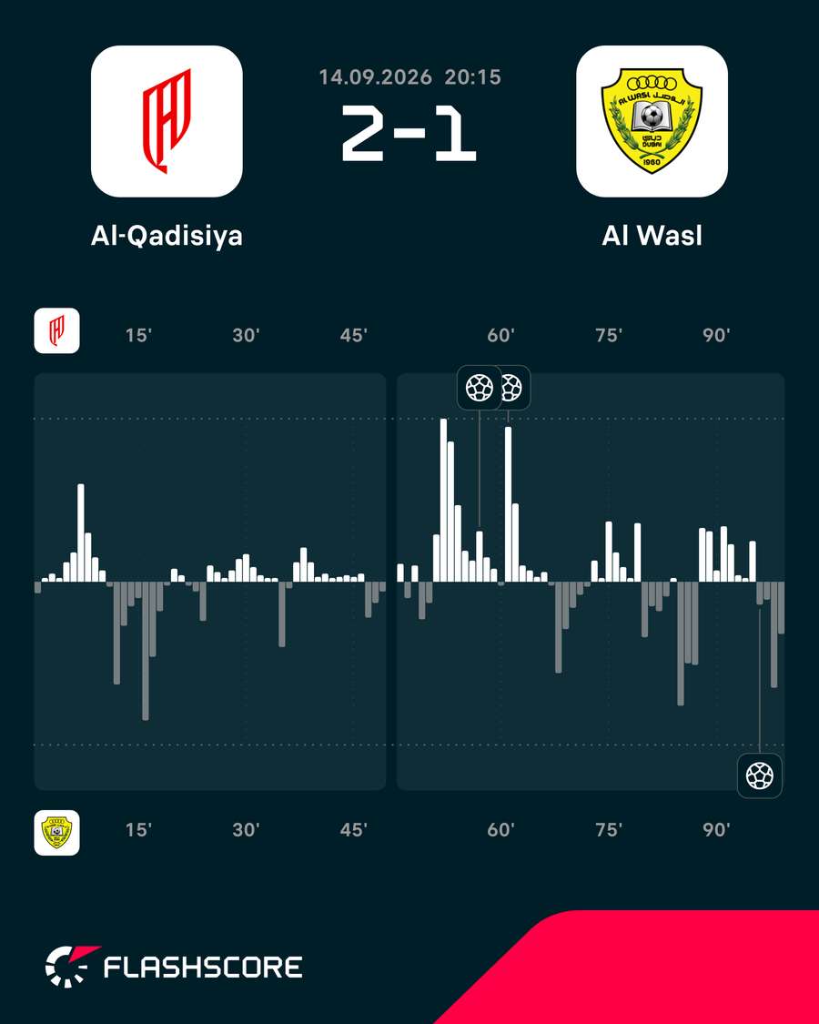 Dinâmicas do jogo