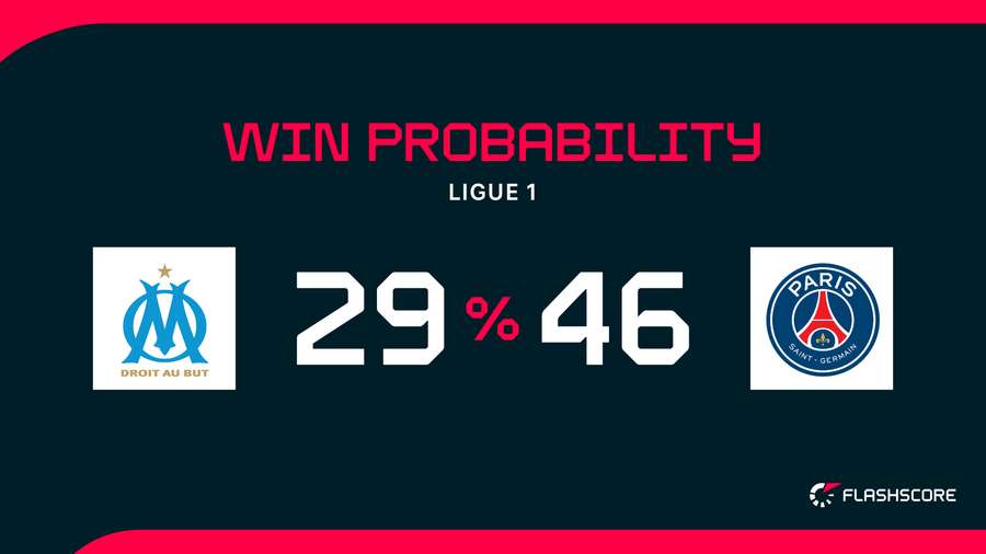 Win Probability
