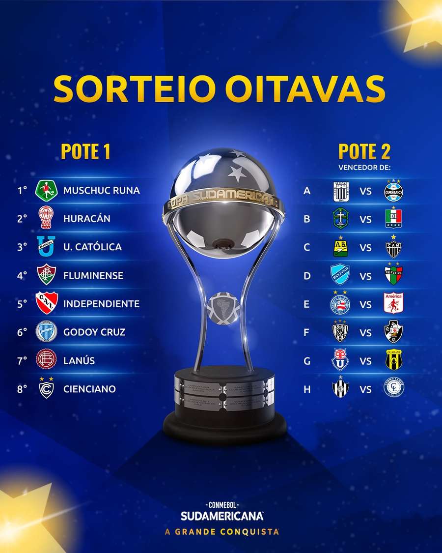 Times classificados para mata-mata da Sul-Americana