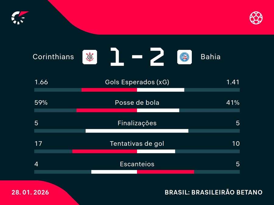 Números do jogo Números do jogo