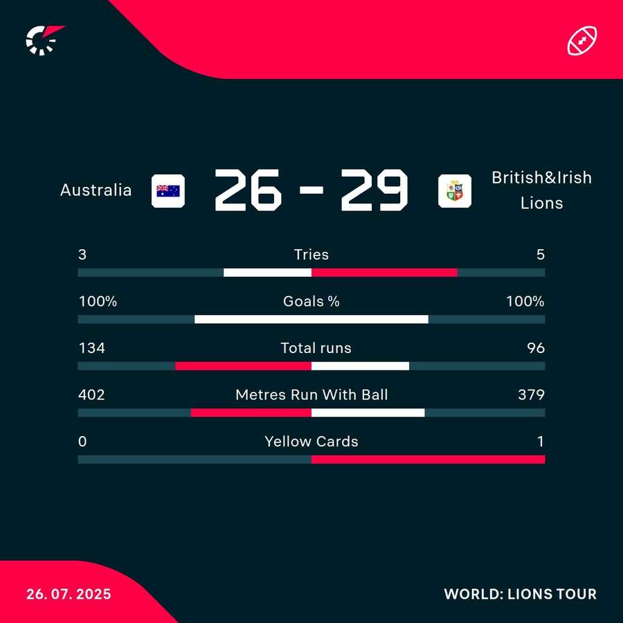 Key match stats