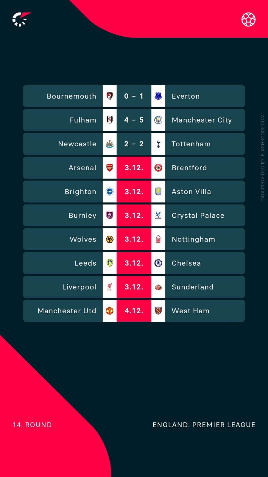 Fixtures and results