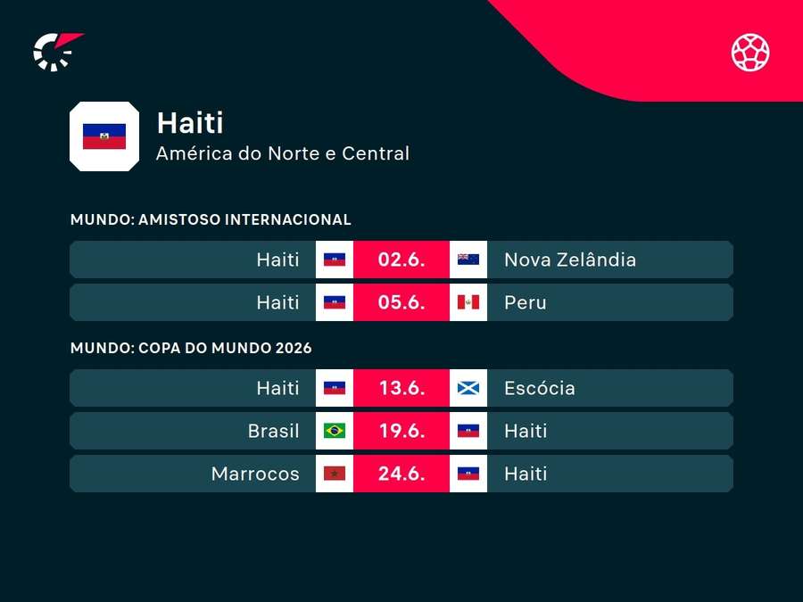 Os próximos jogos do Haiti
