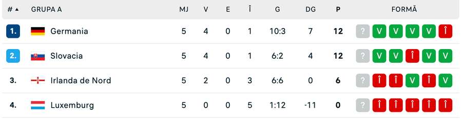 Clasament Grupa A Clasament Grupa A