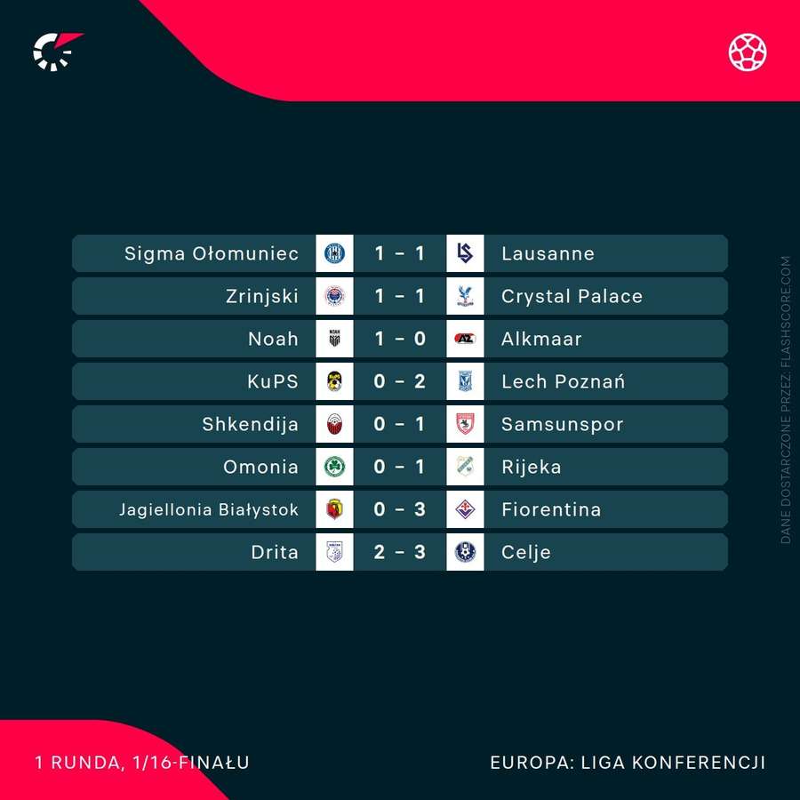 Wyniki spotkań w Lidze Konferencji