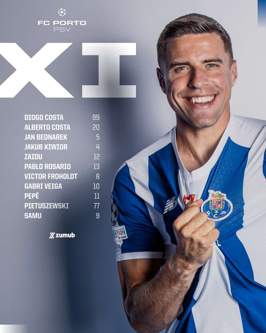 Skład FC Porto na mecz z PSV Skład FC Porto na mecz z PSV