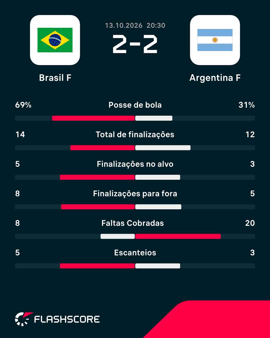 Números do jogo Números do jogo