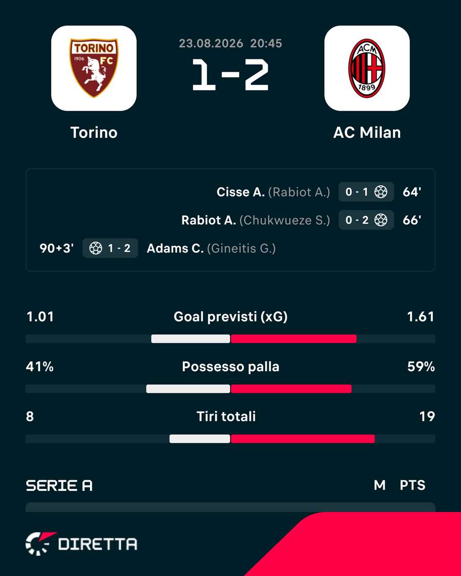 Il match