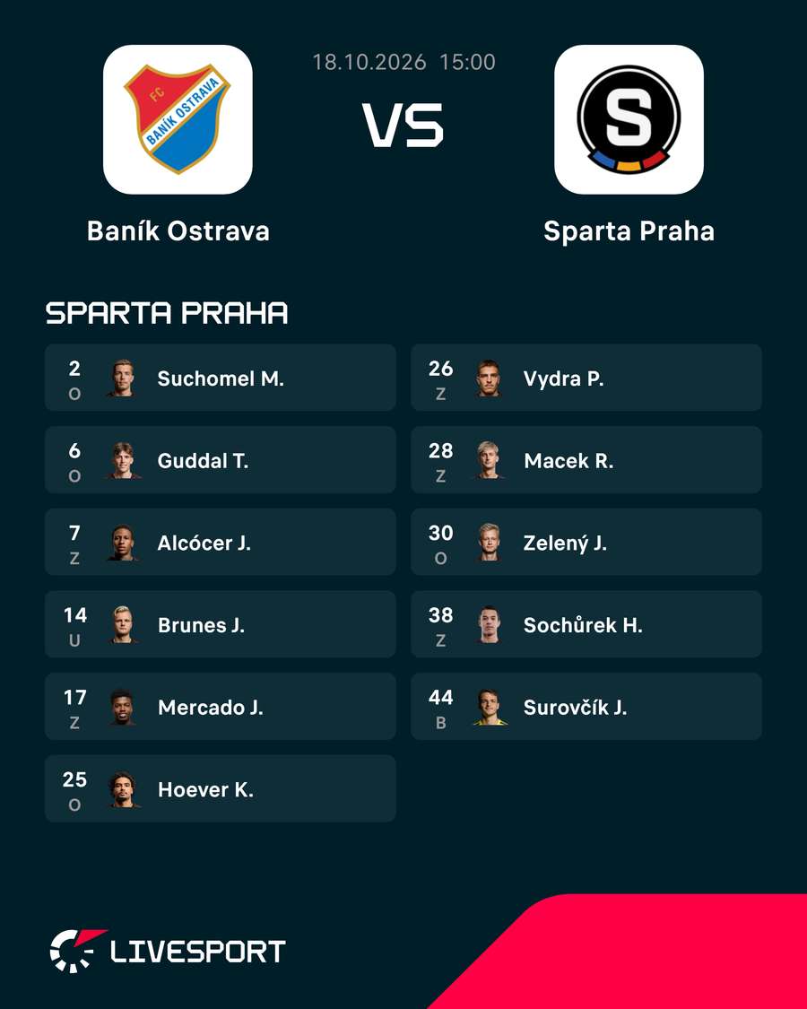 Základní sestava Sparty. Základní sestava Sparty.