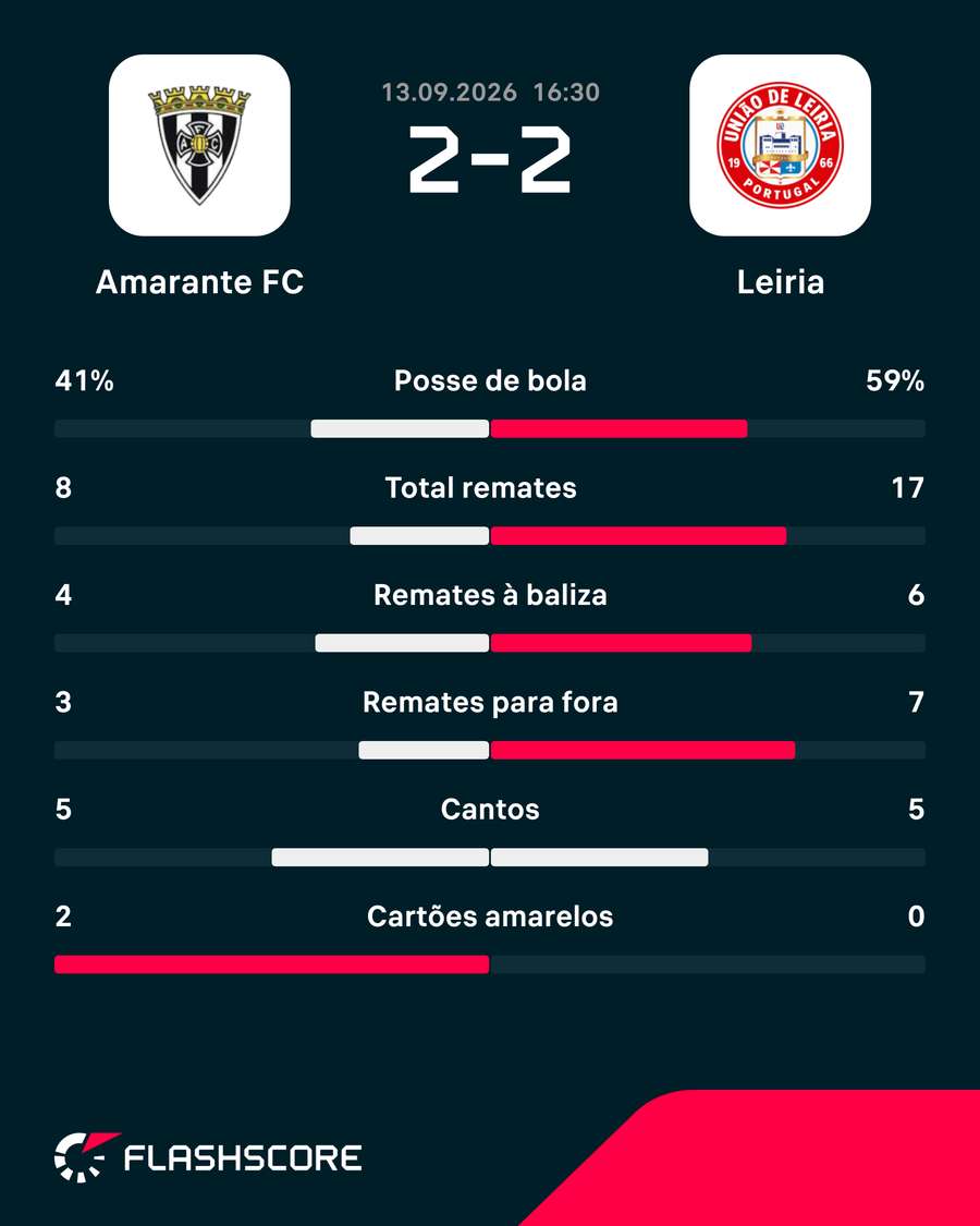 Os números da partida Os números da partida