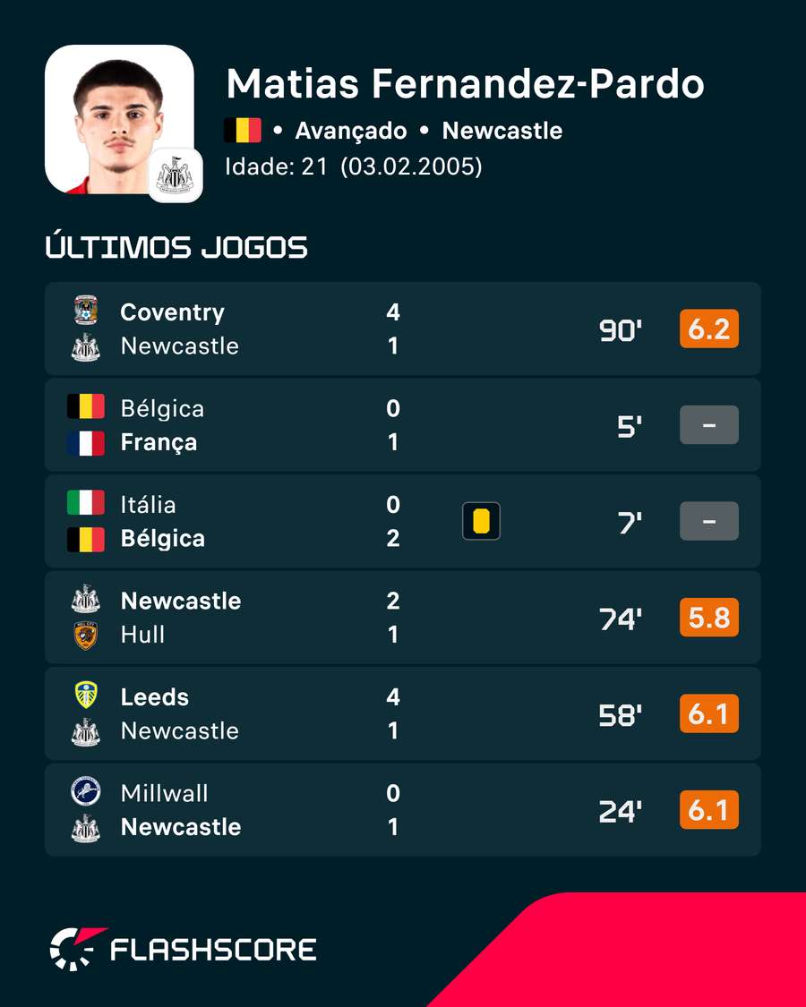 Os últimos jogos de Matías Fernández-Pardo Os últimos jogos de Matías Fernández-Pardo