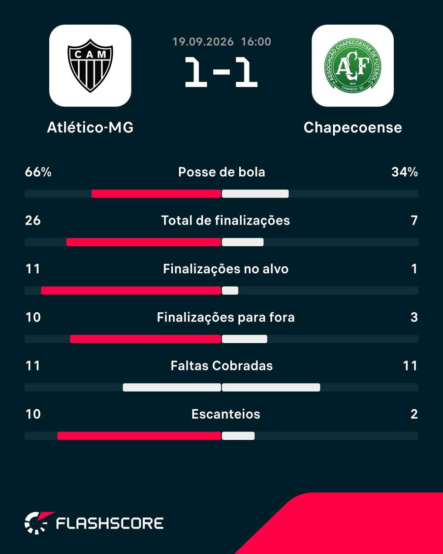 Números do jogo Números do jogo