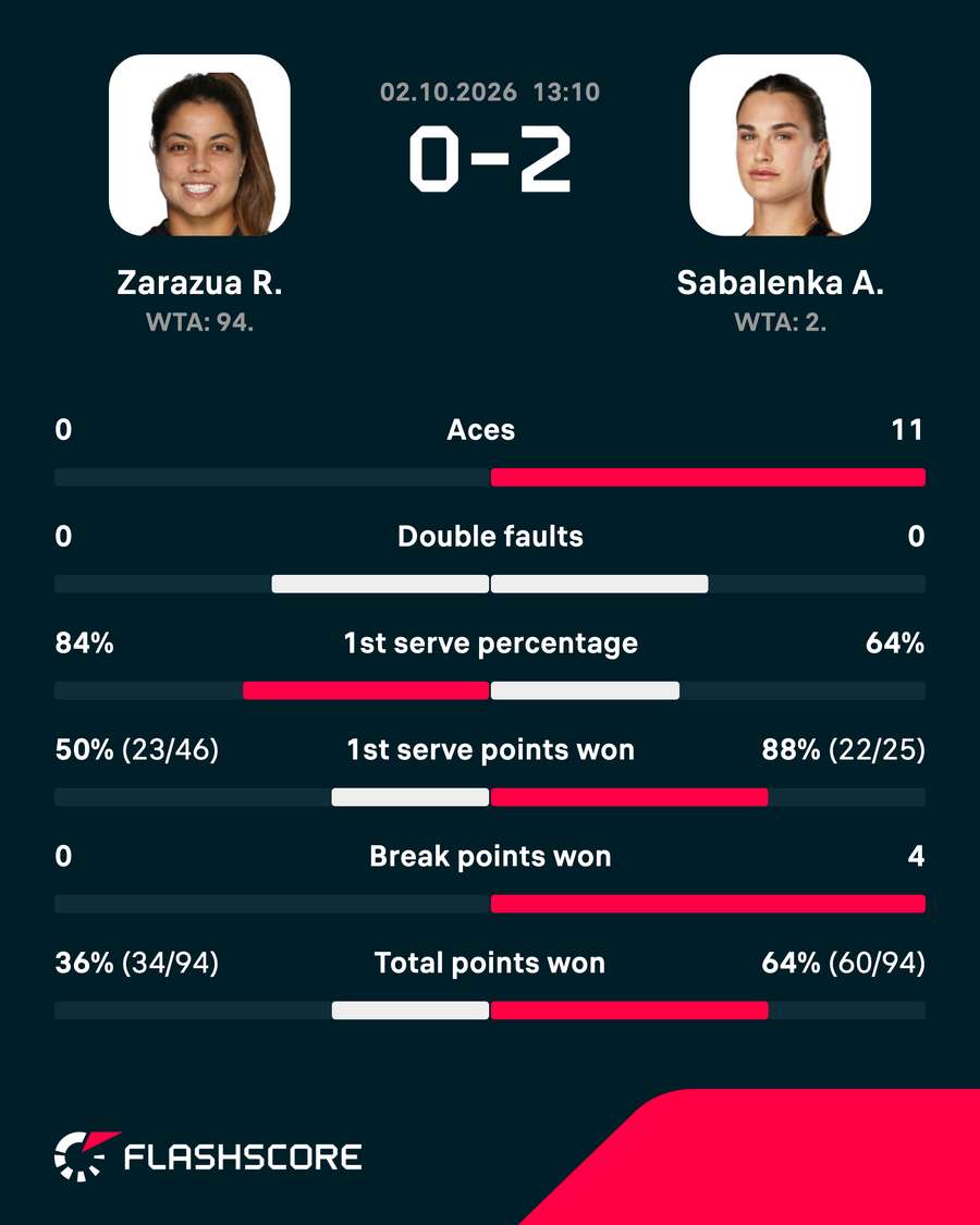 Key match stats