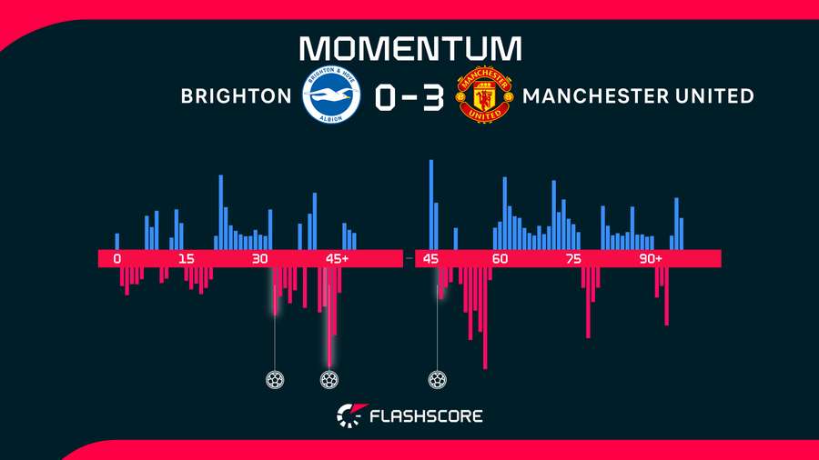 Match momentum Match momentum