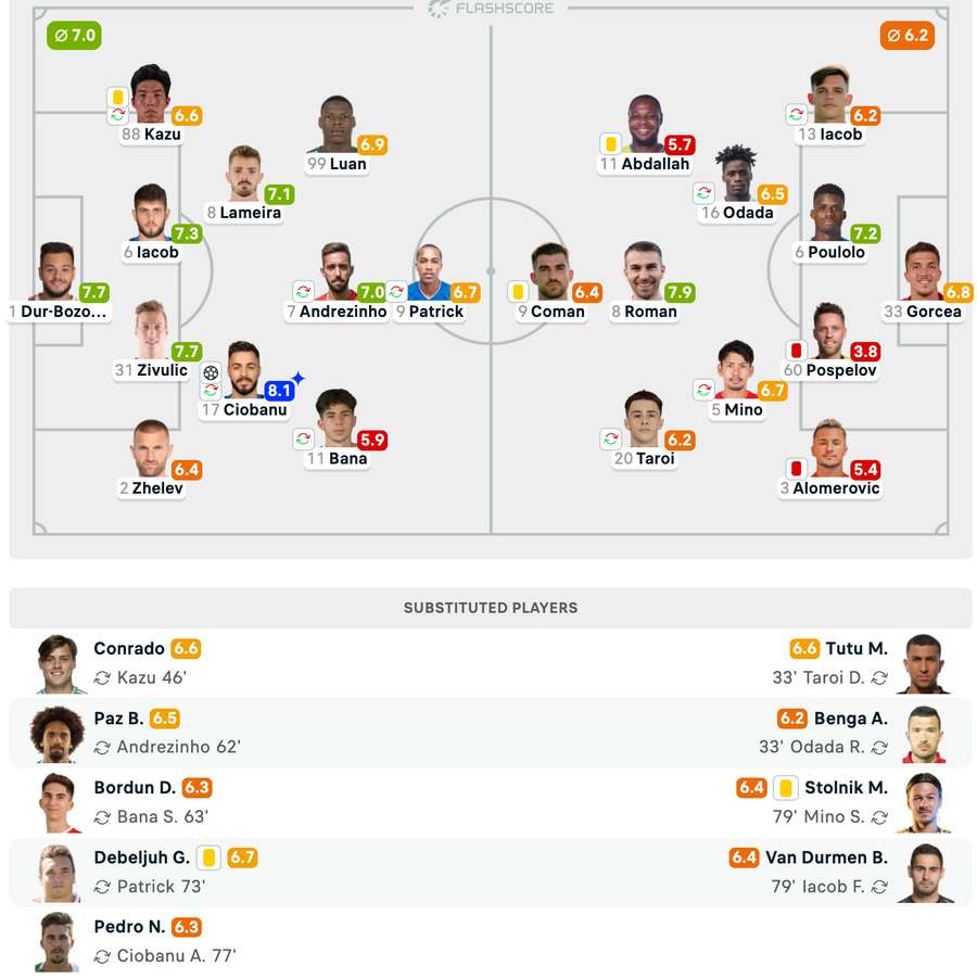 Echipele de start + Note