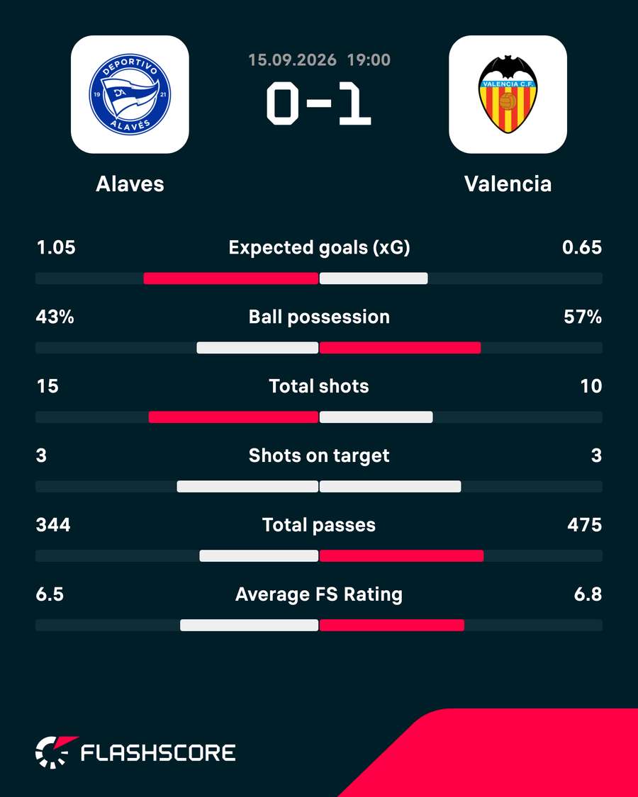 Match stats Match stats