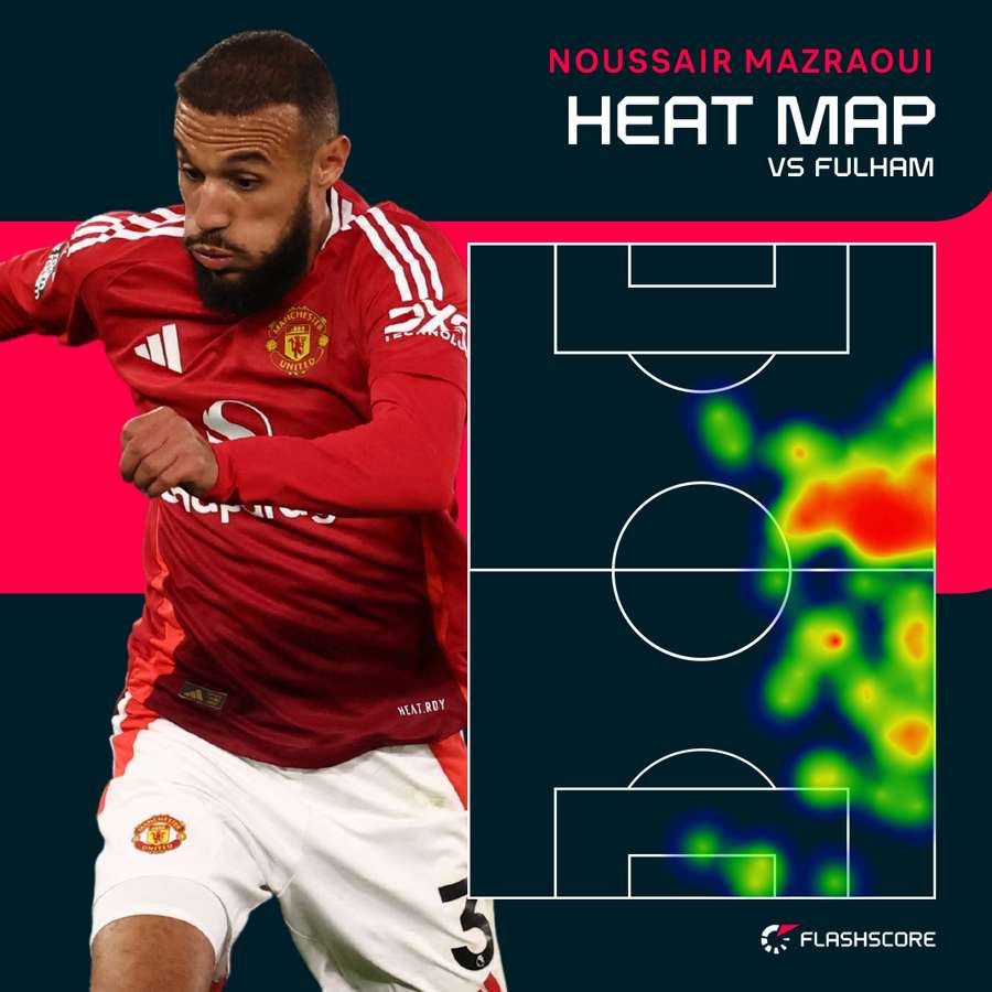 Mazraoui heatmap