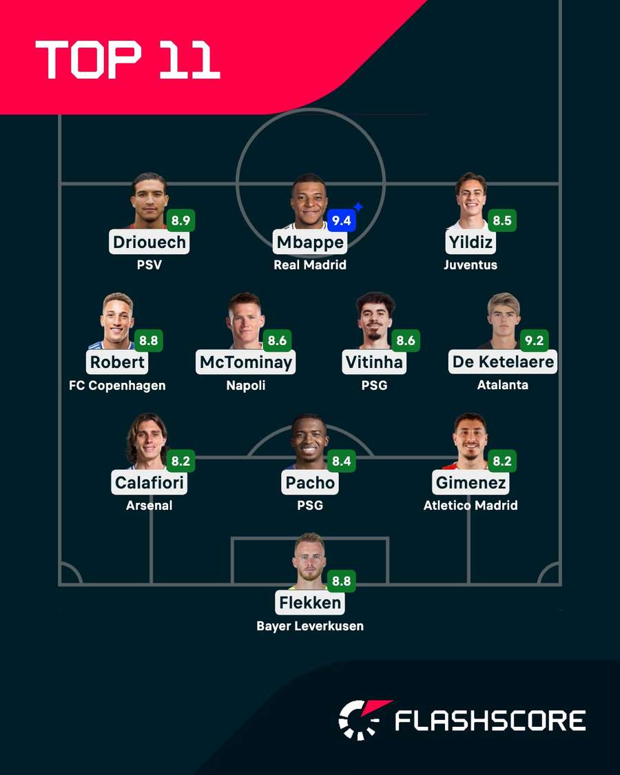 UCL Team of the Round UCL Team of the Round