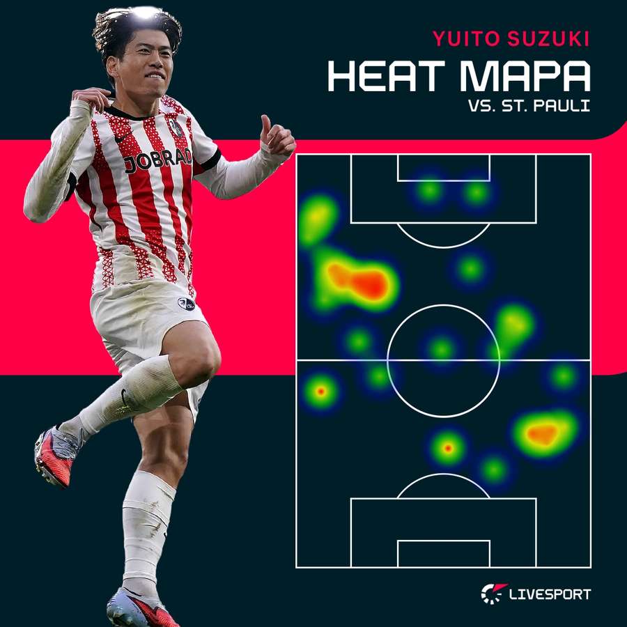 Heatmapa Suzukiho. Heatmapa Suzukiho.