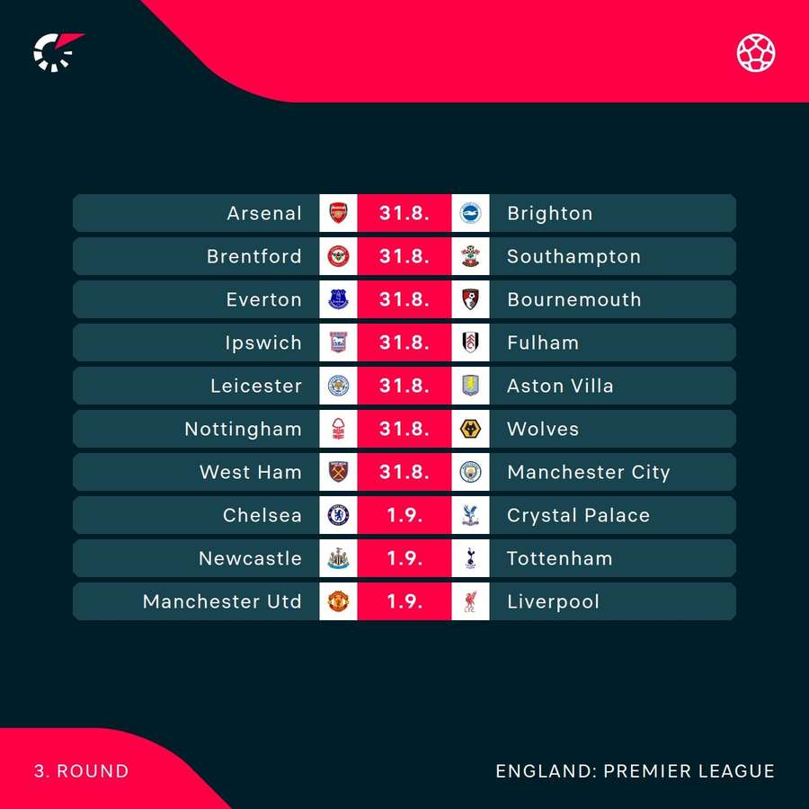 Premier League fixtures